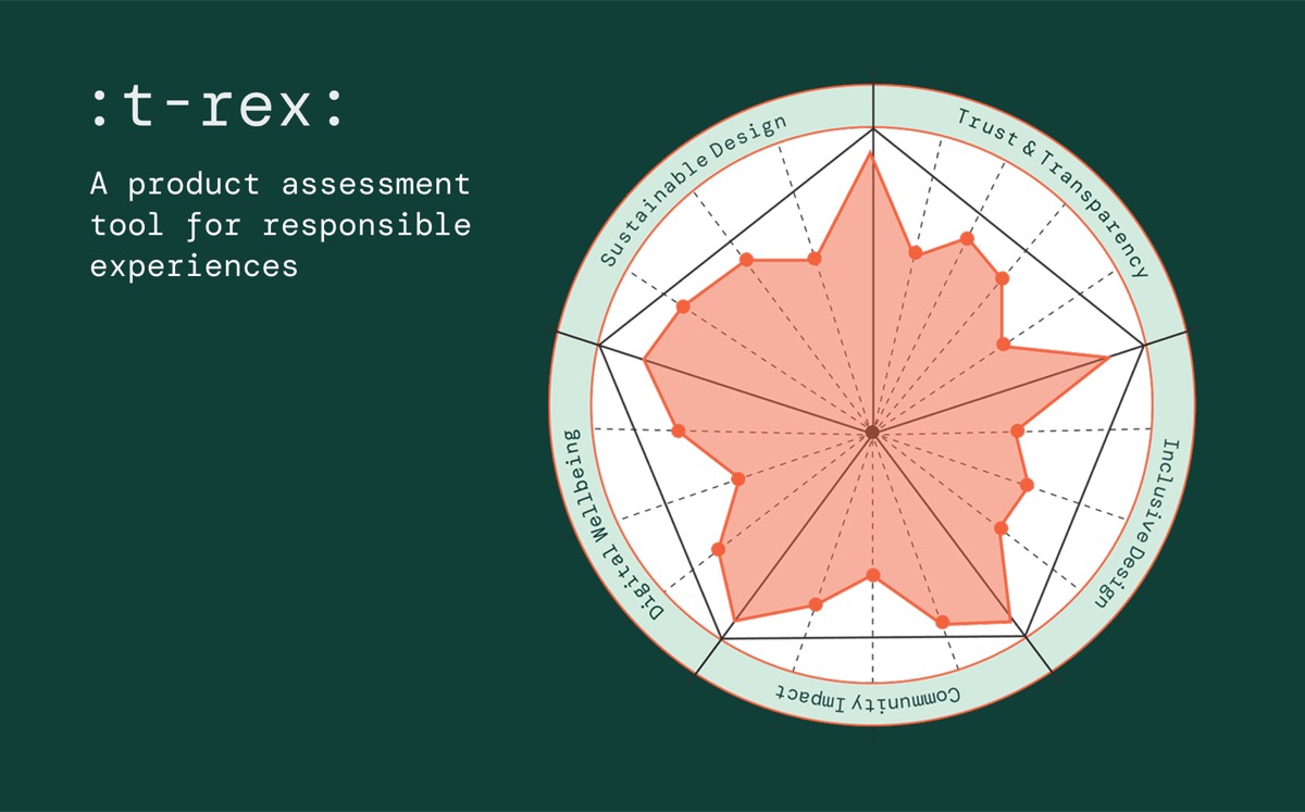 :t-rex: assessment tool showing a radar chart across sustainability axes
